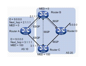 商户网关路由不存在_商户网关路由已关闭_商
