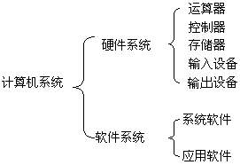 假设某台计算机的内存储器容量为128mb,硬盘容量为10gb,硬盘的容量是