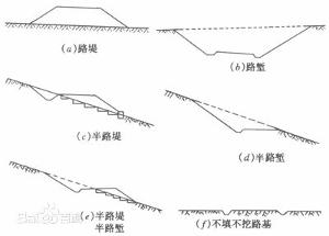 但高填方路堤,深挖方路堑须进行个别论证和验算.