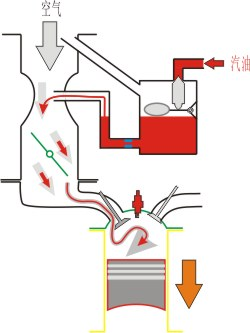 化油器工作系统图2