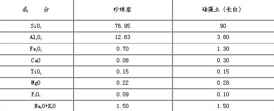 珍珠岩