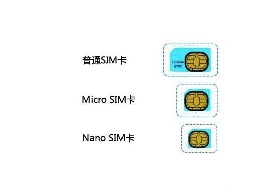 各类sim和nano sim卡的比较