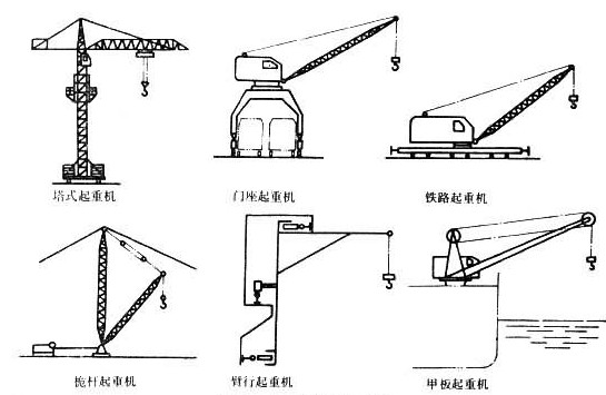 起重机