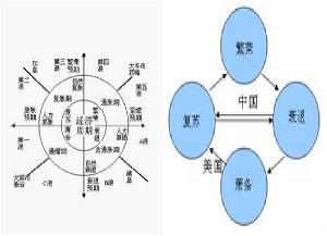 经济周期_经济周期 搜狗百科