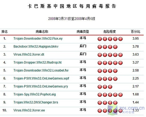 盗号-+搜狗百科