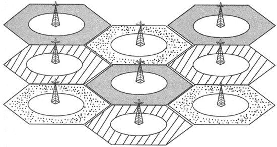 cdma蜂窝移动通信技术