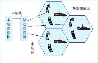 浅谈ofdm-第四代移动通信核心技术综述——无线通信原理