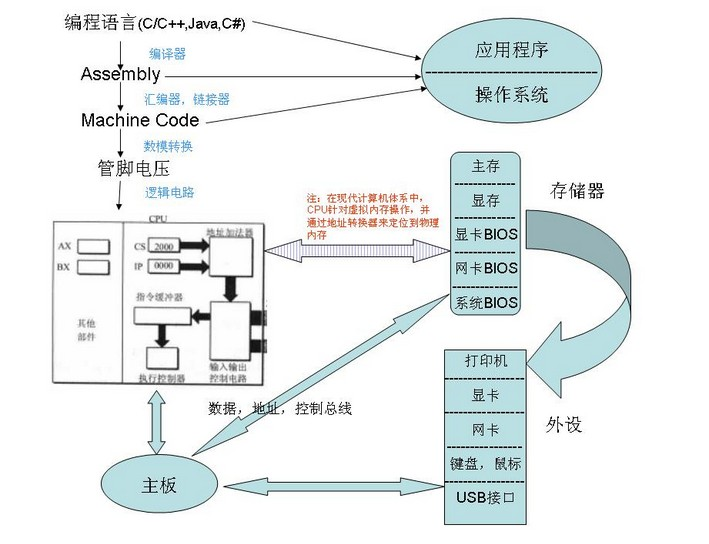 计算机硬件海报展示_海报大全