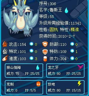鲁斯王
