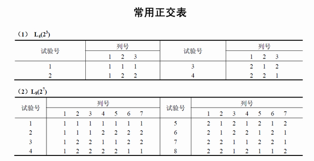 正交试验优化姜母鸭工业化生产工艺