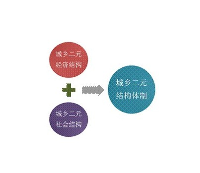 2019经济结构调整_...委 地热能入选2019产业结构调整指导目录(2)