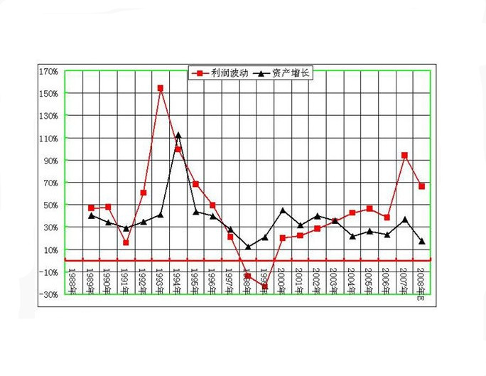 罗斯柴尔德家族总资产_总资产收入率(3)
