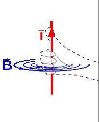 安培定则+-+搜搜百科