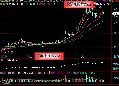 股票(股份公司发行的所有权凭证) - 搜狗百科