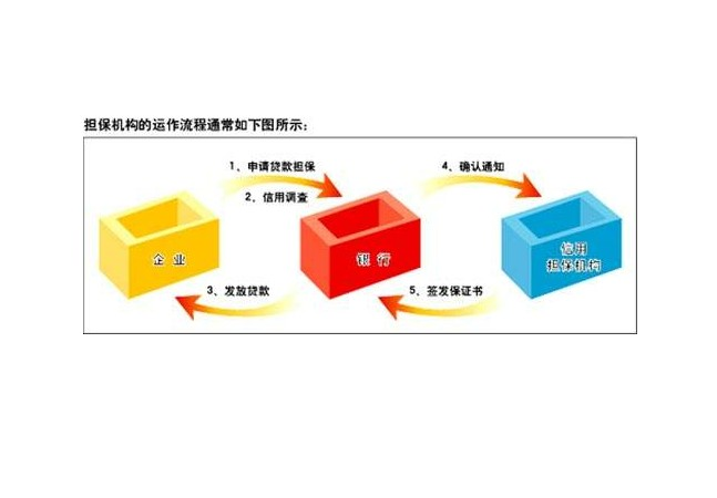 支付宝借款利息_专门借款利息收入(2)