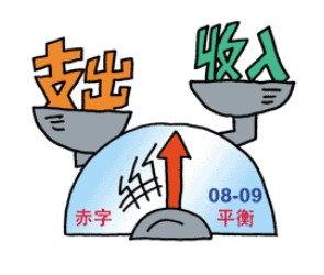 财政赤字