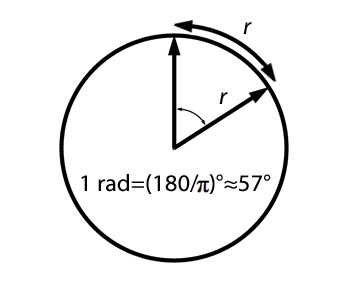 变式把3/5πrad化成弧度 初三数学题变式3答:两种情况:对称轴为x=1