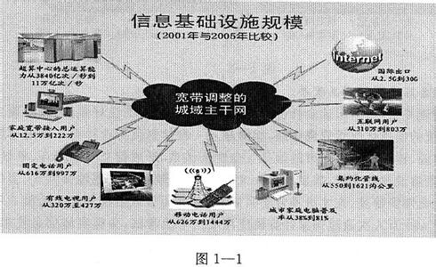 出版业,电影和录音业,广播电视和通信行业,信息服务和数据处理服务