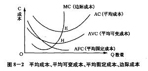 短期成本曲线图