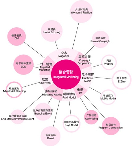 传播学框架 传播框架理论