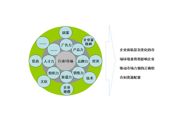 营销模式(营销体系) - 搜狗百科