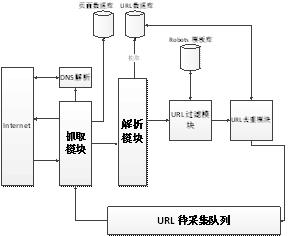 络爬虫_爬虫_网络爬虫软件_python网络爬虫_