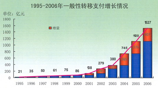 收入效应和替代效应图_转移支付的收入效应