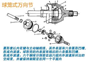 球笼式万向节图示