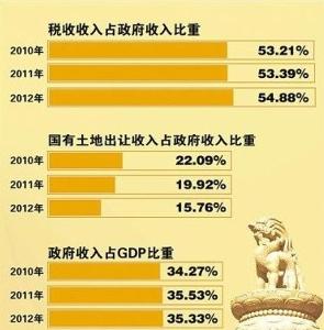 户口本增减页图片_收入等级税负增减