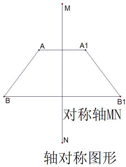 轴对称图形动物剪纸