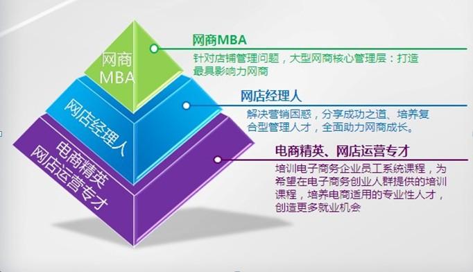 淘宝大学+-+搜狗百科