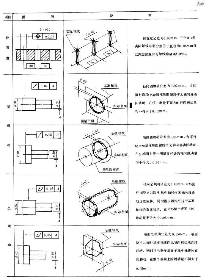 形位公差