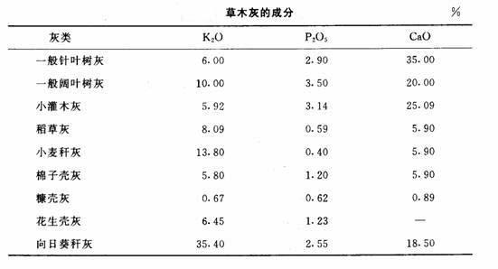 草木灰的成分