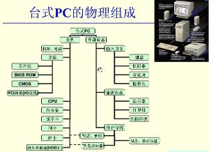 台式pc主机硬件组成