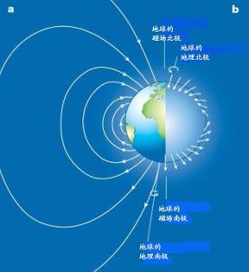 地球磁场-百科