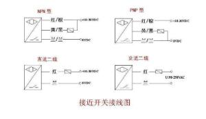 接近开关接线图1)接近开关有两线制和三线制之区别,三线制接近开关又