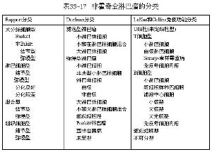 非霍奇金淋巴瘤患者外周血及骨髓淋巴细胞bcl-2/igh,igh基因重排的