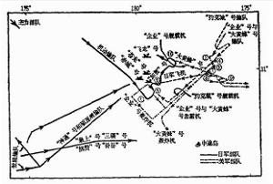 中途岛海战示意图