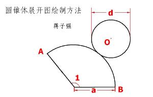 体展开图   圆锥体展开图由一个扇形(圆锥的侧面)和一个圆(圆锥的底