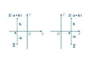 共轭复数_一个复数z的共轭复数怎样书写