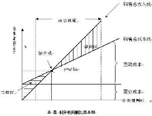 收入效应和替代效应图_销售收入和销售成本(2)