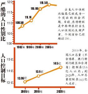 人口和计划生育事业规划_人口与计划生育手抄报