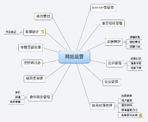 网站发布上线流程