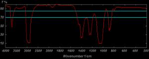 红外光谱图