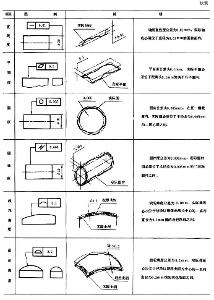 形位公差