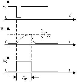 图8-3 单稳态触发器波形图