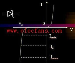 pn结+-+搜狗百科