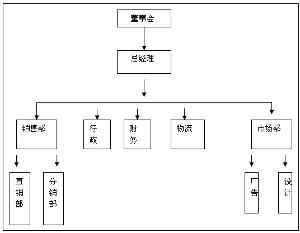 市场部营销月计划以及提成方案