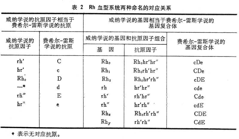 血型遗传