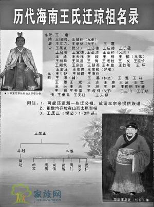 王氏家谱,家族网